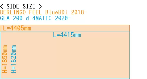 #BERLINGO FEEL BlueHDi 2018- + GLA 200 d 4MATIC 2020-
